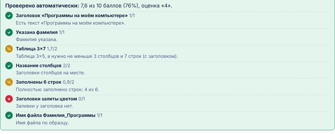 Отчёт автопроверки файла Word